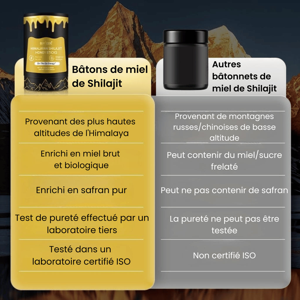 BIYODE™ Sachets de Miel de Shilajit de l'Himalaya - 30 Sachets
